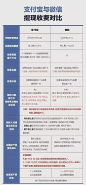 微信分付提现到钱包全攻略，轻松操作，资金无忧