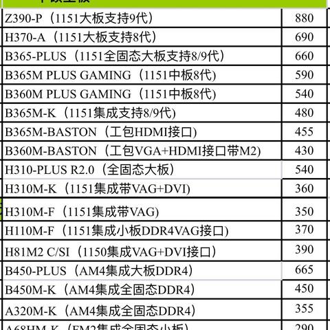 电脑主板品牌大全