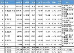 全球豪华汽车品牌维修排名
