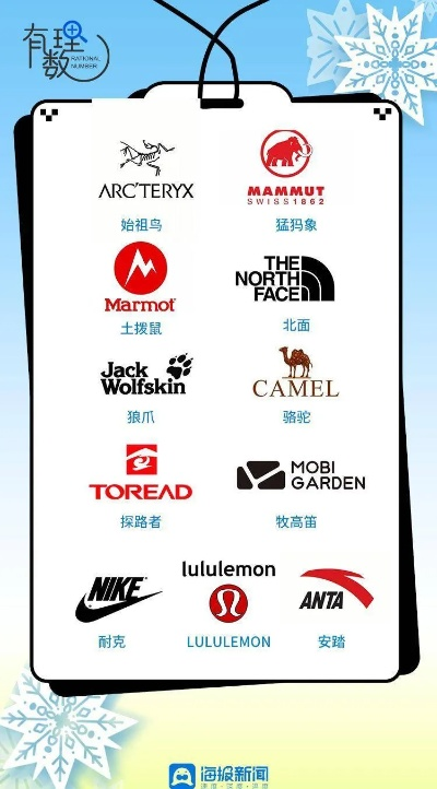 户外运动风潮中的品牌革新
