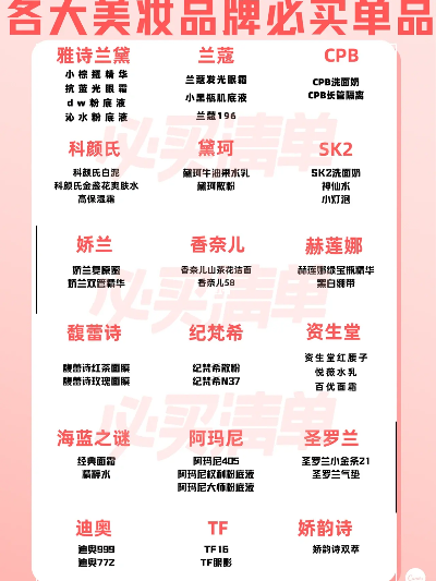 大牌化妆品牌全览