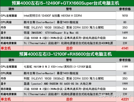 打造高性能工作站，品牌台式电脑升级指南