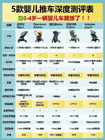 婴儿推车与汽车品牌之比较