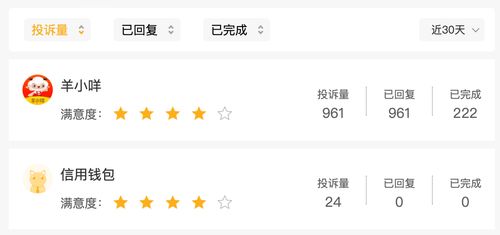 羊小咩便荔卡额度提升攻略，轻松提现，让你钱包鼓鼓哒！