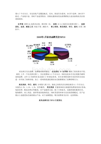 友客大家居品牌定位与市场影响力分析