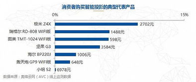 天猫家居品牌排行榜，揭秘市场热销品牌与消费者偏好