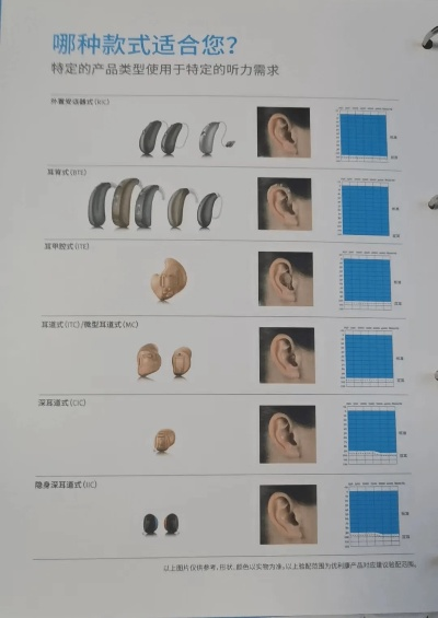 湖南品牌助听器厂家电话