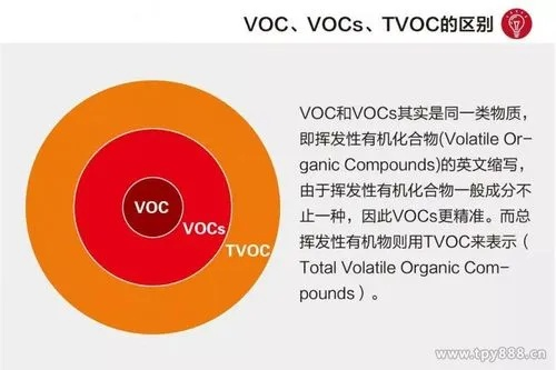 探索电脑品牌VOC的奥秘