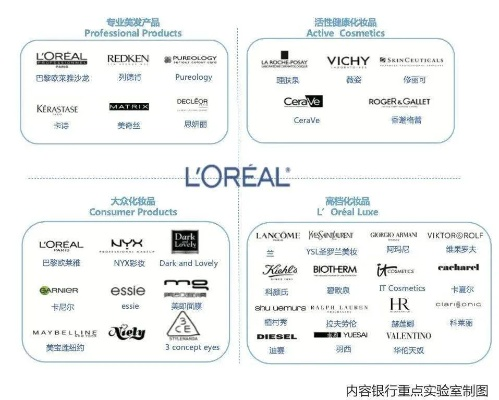 探索全球化妆品品牌服务之旅