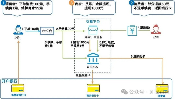 白条提现的手续费详解，了解费用结构，明智选择提现