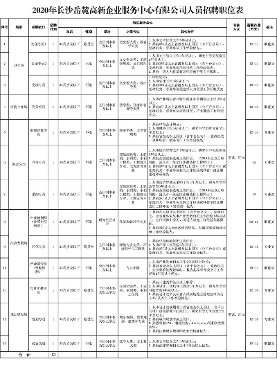 岳麓区装修品牌单位排名
