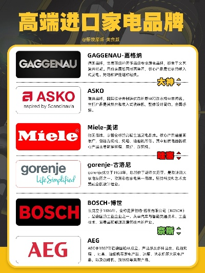 全球家电进口品牌一览