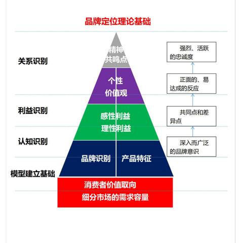 探索世界高端户外品牌的魅力与创新