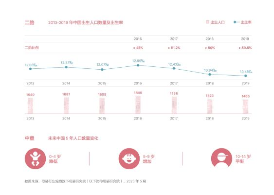 母婴品牌销售额破百亿，创新与责任并重的里程碑