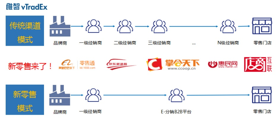母婴品牌新零售物流的革新之路