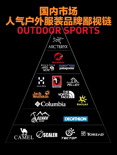 欧洲户外品牌排行，探索全球领先的户外装备与服饰