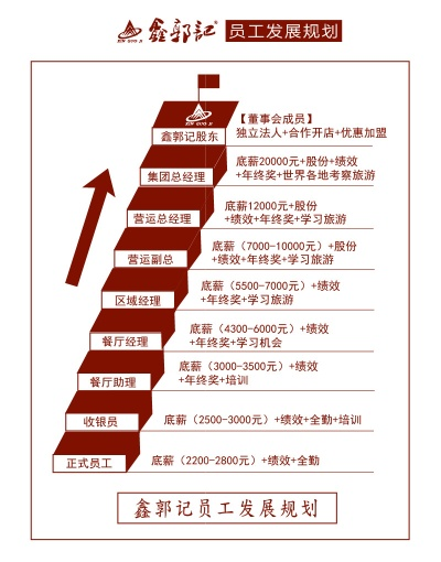 餐饮品牌策划工资，揭秘行业薪酬现状与职业发展路径