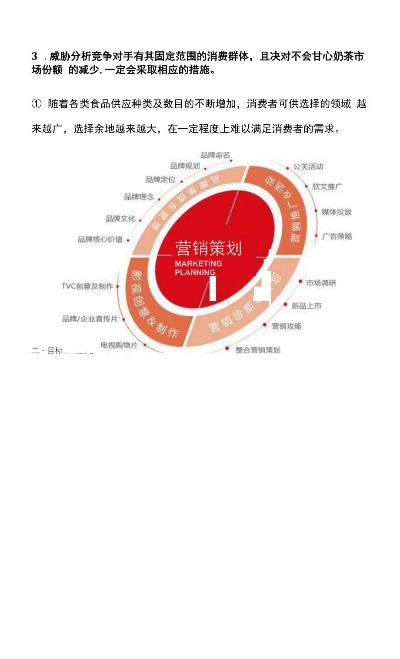 店品牌营销策划方案