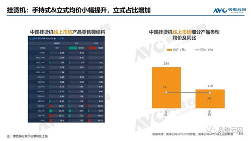 08年家电市场风云录