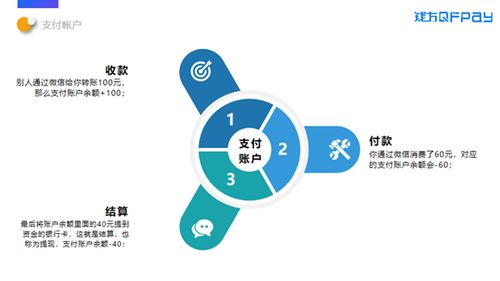 轻松实现分期乐收钱提现，让你资金流转无忧！