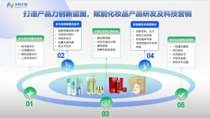 化妆品品牌制造的艺术与科学