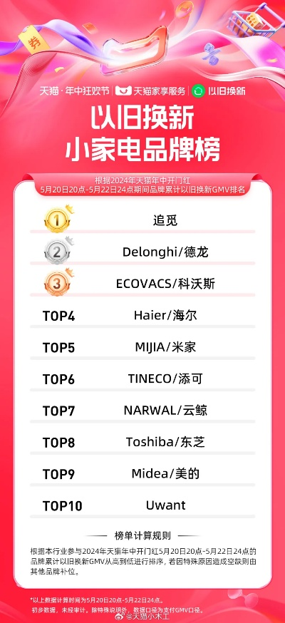 淘宝买家电，如何挑选值得信赖的品牌