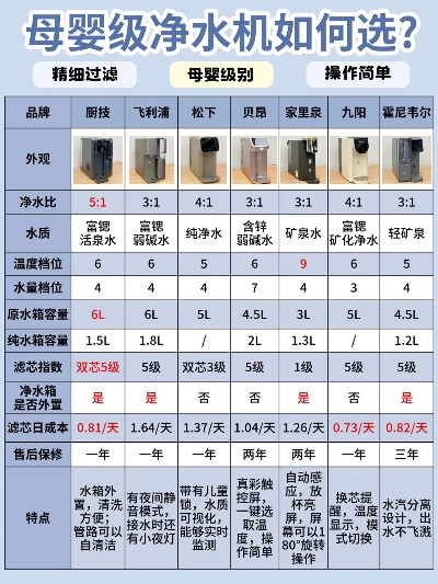 荆州母婴净水机品牌排行