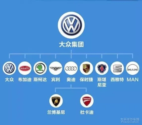 汽车品牌带卡的奥秘