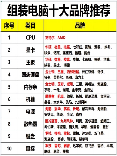 全球电脑主机品牌排行榜，技术与创新的巅峰之作