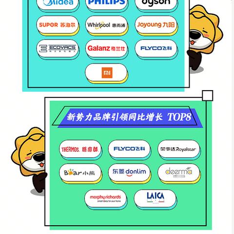 格兰仕小家电品牌代理的成功之道