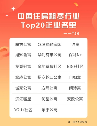 公寓装修品牌排名