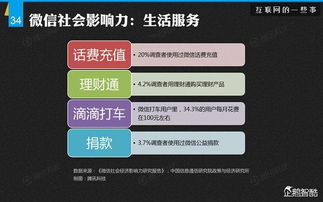 揭秘微信分付套现攻略，2022年最新玩法大揭秘！