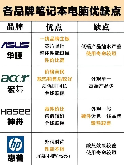笔记本电脑屏幕品牌大比拼