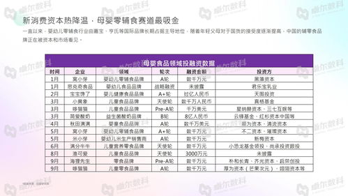 母婴品牌设计课程内容概览