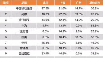 户外服装十大品牌概览