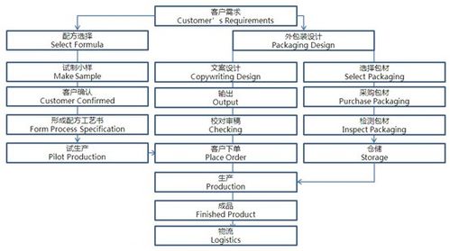 化妆品品牌优劣分析