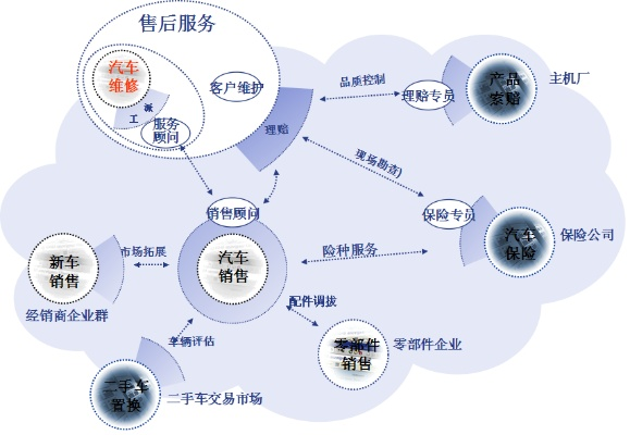 汽车品牌营销岗位，塑造未来市场的关键力量