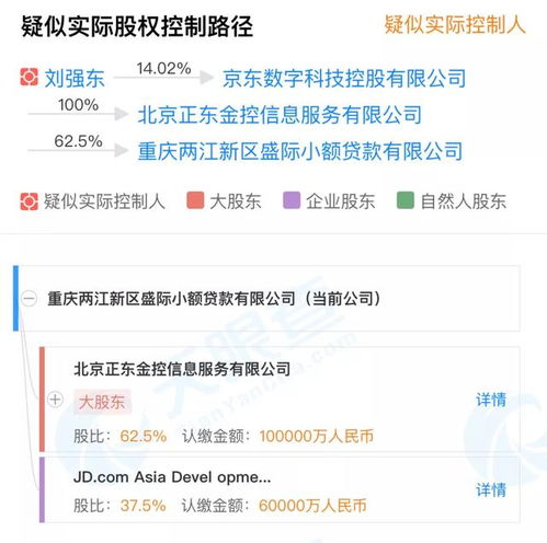 揭秘京东白条提现余额，轻松理财，资金自由流转！