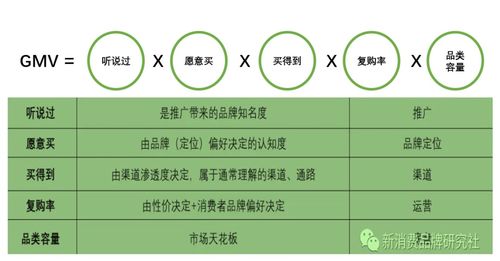 湖北餐饮品牌收费模式解析