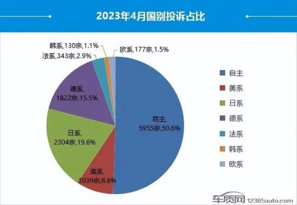 汽车品牌投诉榜，消费者心声的映射