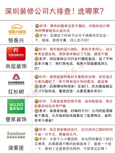 品牌装修公司排名，选择最适合自己的装修伙伴