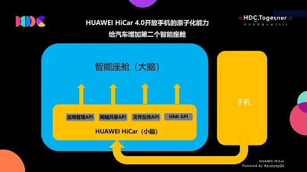 智能时代的桥梁，手机与汽车品牌的融合之旅