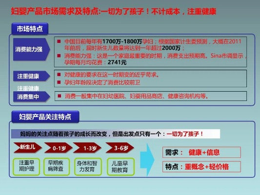 母婴用品品牌分销策略
