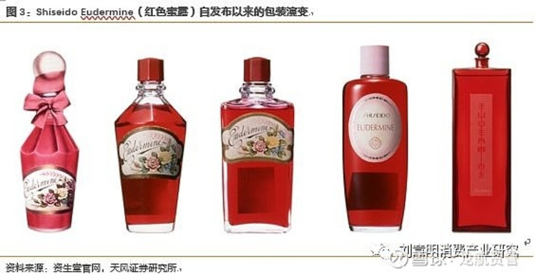 山西化妆品牌的历史与创新