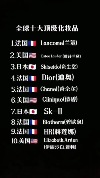 揭秘全球化妆品品牌排名，美丽与实力的较量