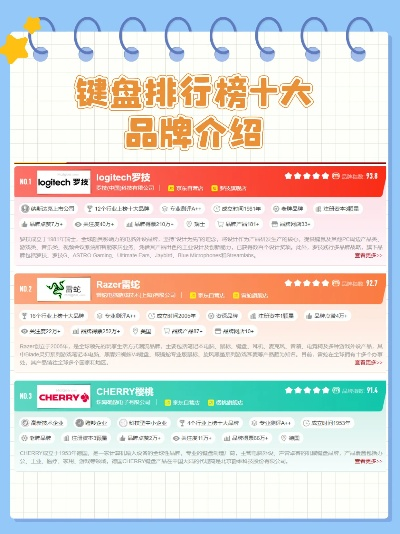 电脑键盘十大品牌深度解析