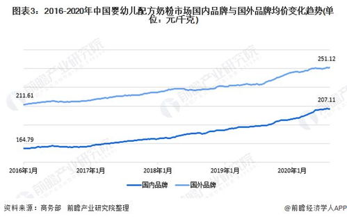 黑龙江母婴品牌价格解析