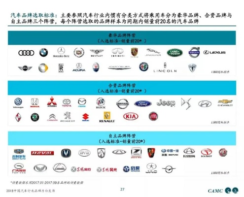 方的汽车品牌—探索中国汽车行业的辉煌与挑战