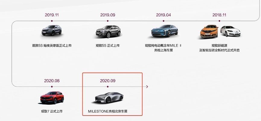 汽车品牌总代的崛起与挑战