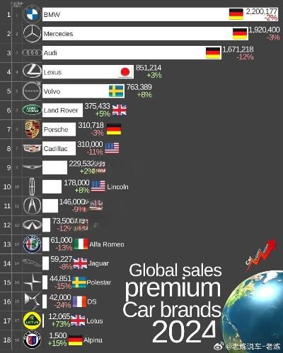 全球汽车品牌销量风云录